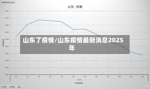 山东了疫情/山东疫情最新消息2025年
