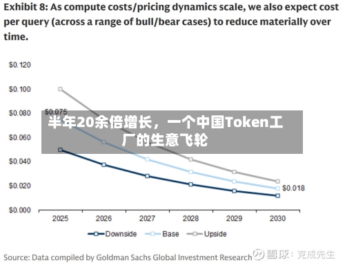 半年20余倍增长，一个中国Token工厂的生意飞轮-第2张图片