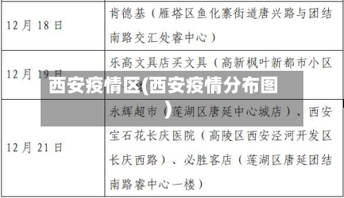西安疫情区(西安疫情分布图)