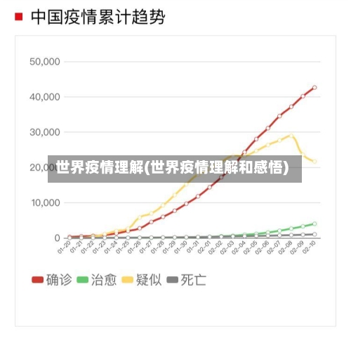 世界疫情理解(世界疫情理解和感悟)