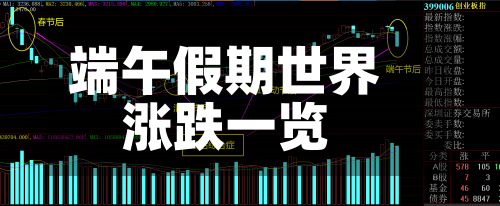 端午假期世界涨跌一览