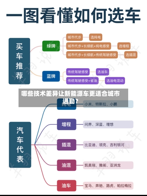 哪些技术差异让新能源车更适合城市通勤？-第2张图片