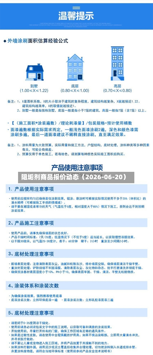 阻垢剂商品报价动态（2026-06-20）-第3张图片