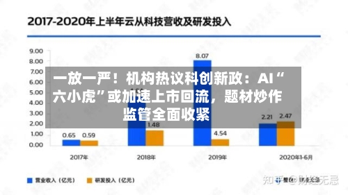 一放一严！机构热议科创新政：AI“六小虎	”或加速上市回流，题材炒作监管全面收紧-第2张图片