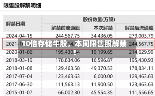 10倍存储牛股，本周限售股解禁！-第2张图片