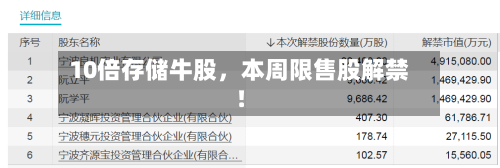 10倍存储牛股	，本周限售股解禁！-第3张图片