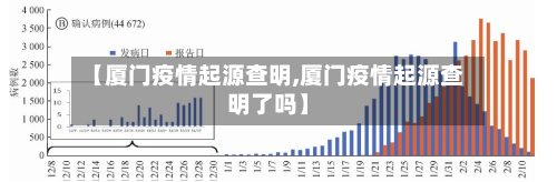 【厦门疫情起源查明,厦门疫情起源查明了吗】
