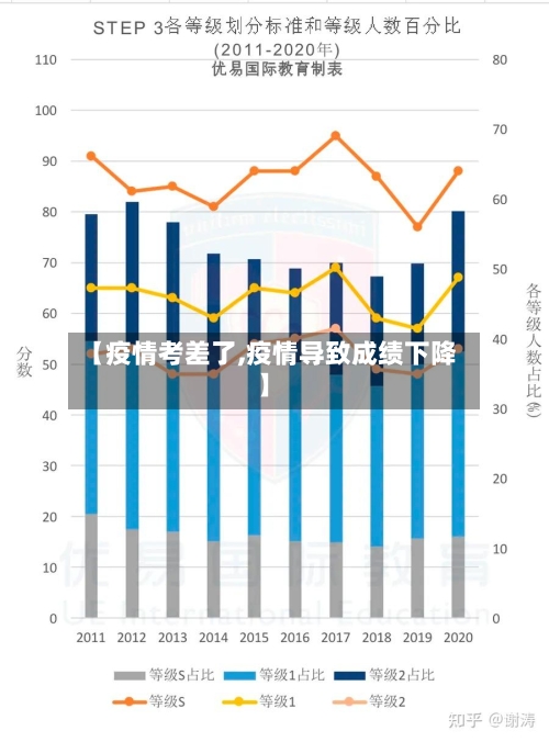 【疫情考差了,疫情导致成绩下降】-第2张图片