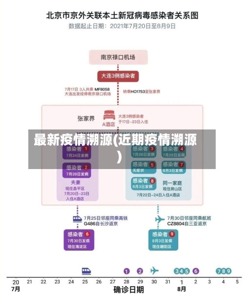 最新疫情溯源(近期疫情溯源)-第2张图片