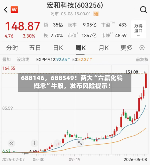 688146	，688549！两大“六氟化钨概念”牛股，发布风险提示！-第2张图片