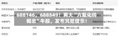 688146	，688549！两大“六氟化钨概念”牛股，发布风险提示！-第3张图片