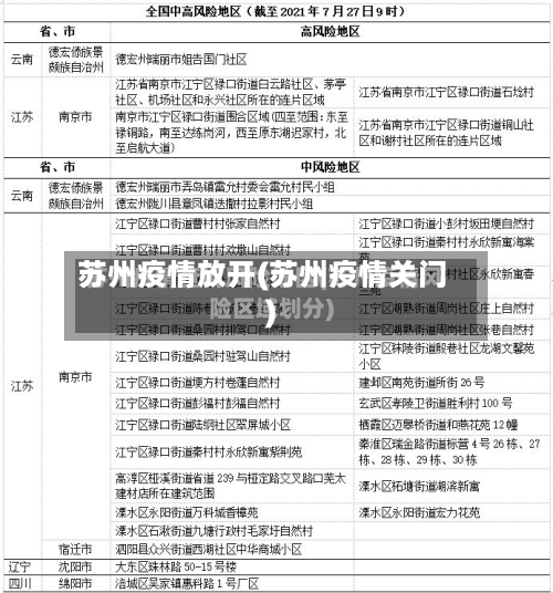 苏州疫情放开(苏州疫情关门)