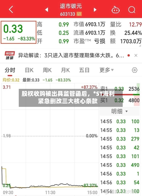 股权收购被出具监管函后，*ST海利紧急删改三大核心条款-第2张图片