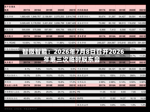 智微智能：2026年7月8日召开2026年第三次临时股东会