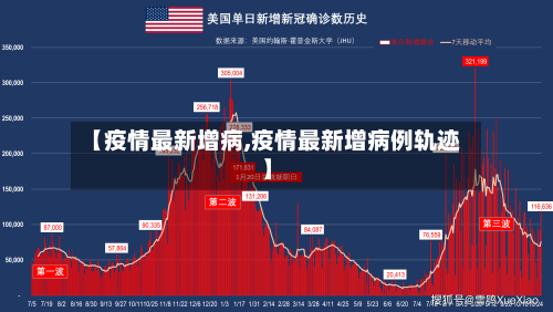 【疫情最新增病,疫情最新增病例轨迹】-第3张图片
