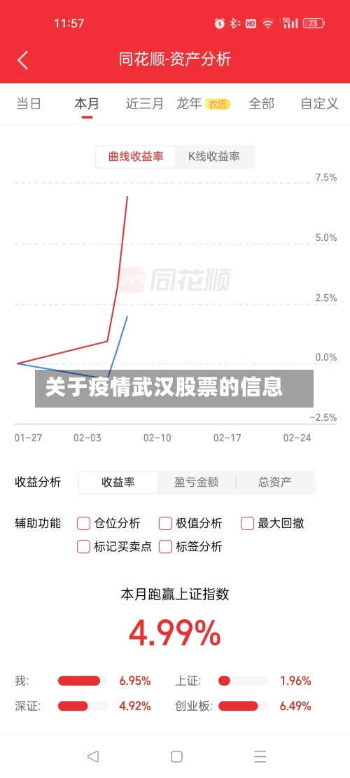 关于疫情武汉股票的信息-第2张图片