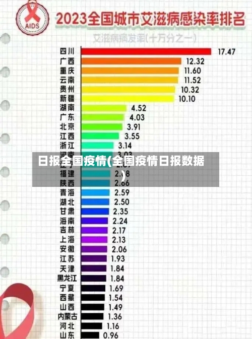日报全国疫情(全国疫情日报数据)-第2张图片