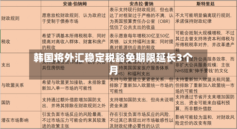 韩国将外汇稳定税豁免期限延长3个月