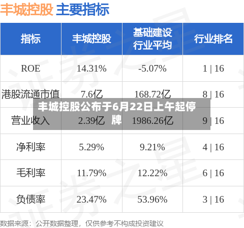 丰城控股公布于6月22日上午起停牌-第2张图片