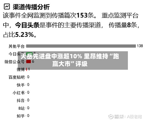 天岳先进盘中涨超10% 里昂维持“跑赢大市”评级-第2张图片