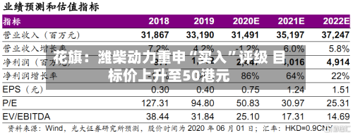 花旗：潍柴动力重申“买入	”评级 目标价上升至50港元-第3张图片