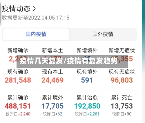 疫情几天复发/疫情有复发趋势-第2张图片