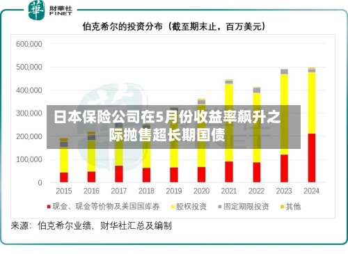 日本保险公司在5月份收益率飙升之际抛售超长期国债
