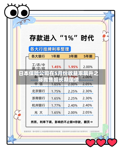 日本保险公司在5月份收益率飙升之际抛售超长期国债-第3张图片