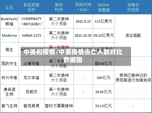 中美和疫情/中美疫情伤亡人数对比数据图