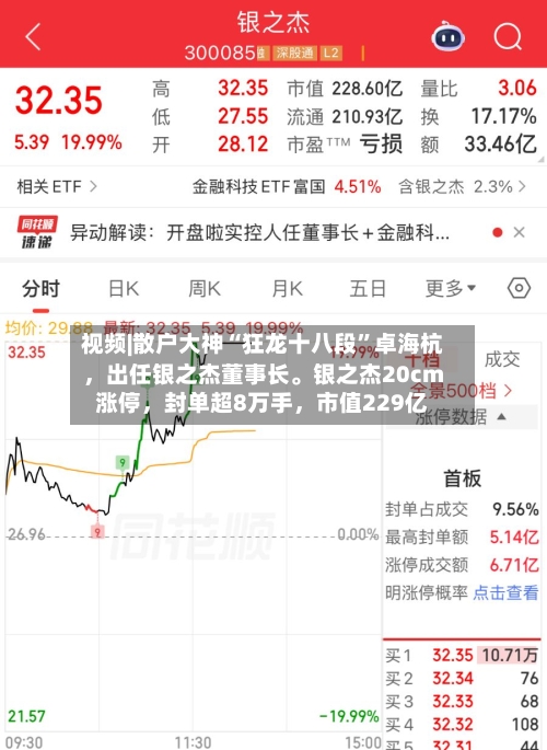 视频|散户大神“狂龙十八段”卓海杭	，出任银之杰董事长	。银之杰20cm涨停，封单超8万手，市值229亿-第3张图片