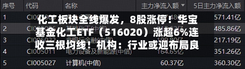 化工板块全线爆发，8股涨停！华宝基金化工ETF（516020）涨超6%连收三根均线！机构：行业或迎布局良机-第3张图片