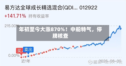 年初至今大涨870%！中船特气，停牌核查-第2张图片