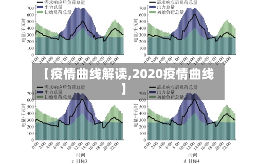 【疫情曲线解读,2020疫情曲线】-第2张图片