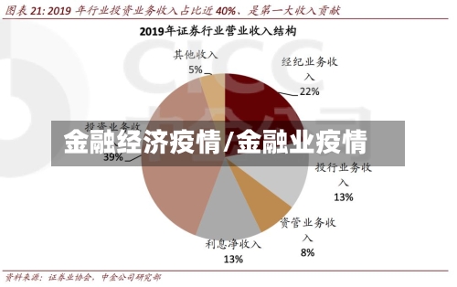 金融经济疫情/金融业疫情