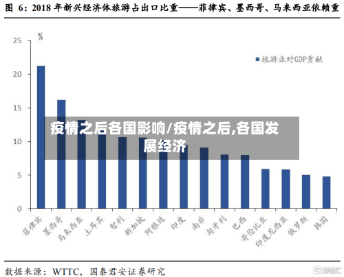 疫情之后各国影响/疫情之后,各国发展经济-第2张图片