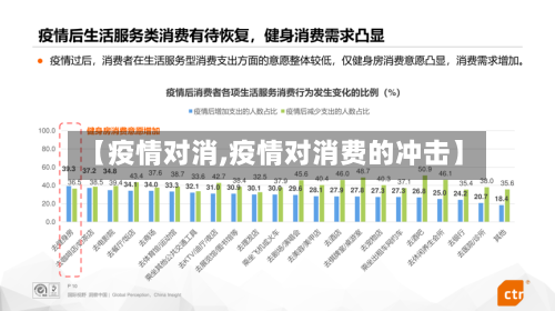 【疫情对消,疫情对消费的冲击】-第3张图片