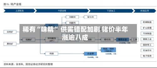 稀有“味精	” 供需错配加剧 锗价半年涨逾八成-第2张图片
