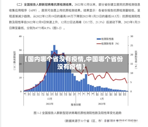 【国内哪个省没有疫情,中国哪个省份没有疫情】