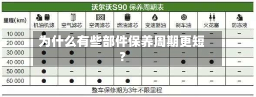 为什么有些部件保养周期更短？