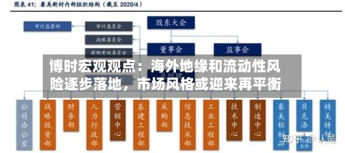 博时宏观观点：海外地缘和流动性风险逐步落地，市场风格或迎来再平衡