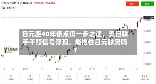 日元距40年低点仅一步之遥，美日联手干预信号浮现	，能挡住日元跌势吗？-第3张图片