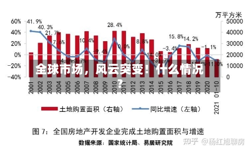 全球市场，风云突变！什么情况？