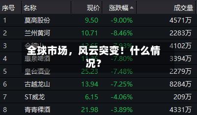 全球市场，风云突变！什么情况？-第3张图片