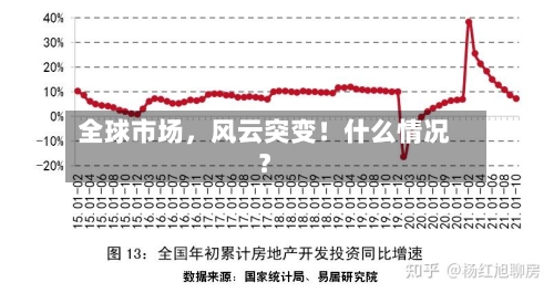 全球市场，风云突变！什么情况？-第2张图片
