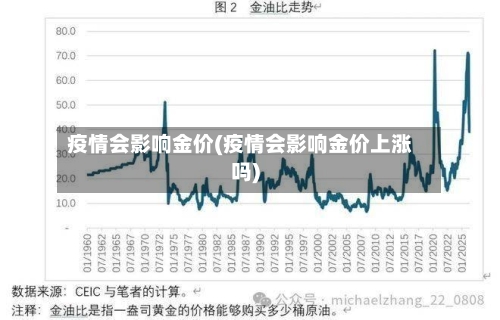 疫情会影响金价(疫情会影响金价上涨吗)-第2张图片