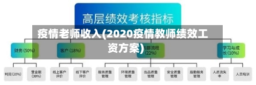 疫情老师收入(2020疫情教师绩效工资方案)-第3张图片