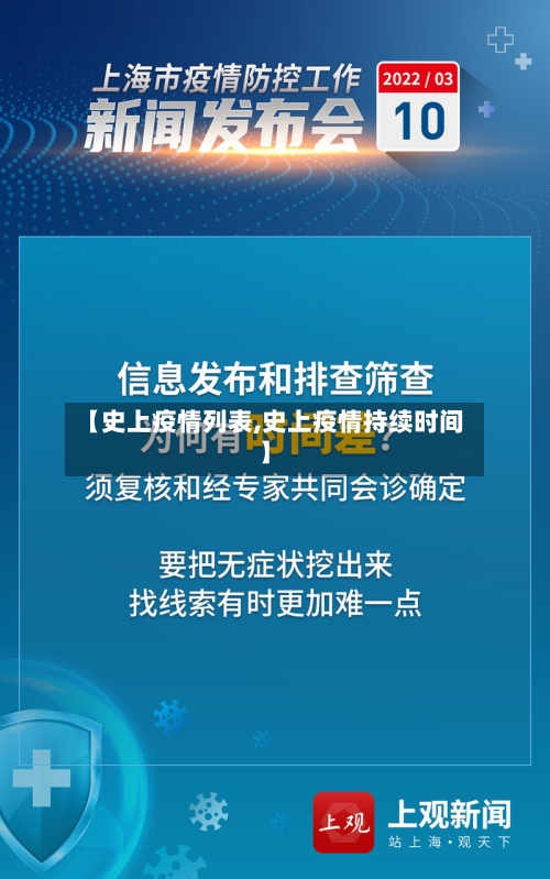 【史上疫情列表,史上疫情持续时间】