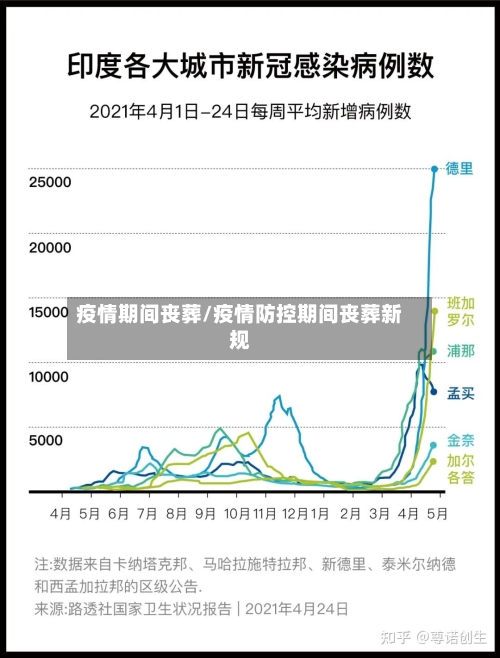 疫情期间丧葬/疫情防控期间丧葬新规-第3张图片