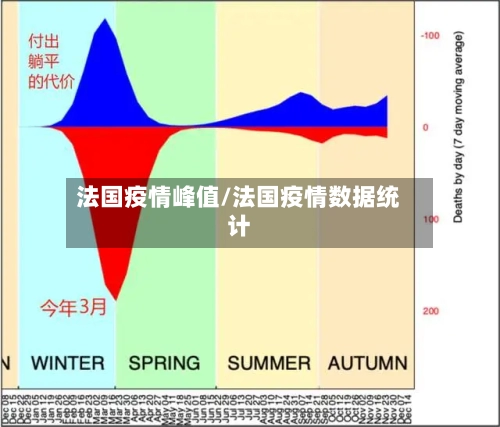 法国疫情峰值/法国疫情数据统计-第2张图片