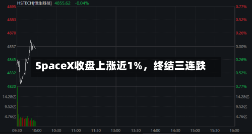 SpaceX收盘上涨近1%，终结三连跌-第2张图片